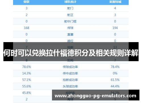 何时可以兑换拉什福德积分及相关规则详解