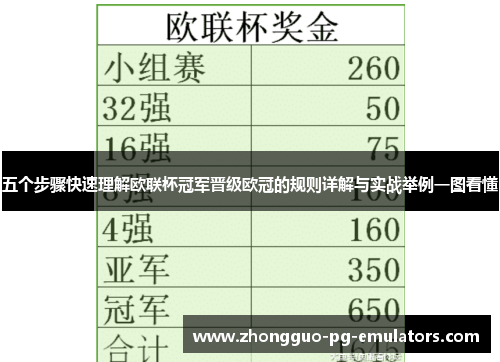 五个步骤快速理解欧联杯冠军晋级欧冠的规则详解与实战举例一图看懂