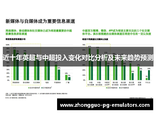 近十年英超与中超投入变化对比分析及未来趋势预测