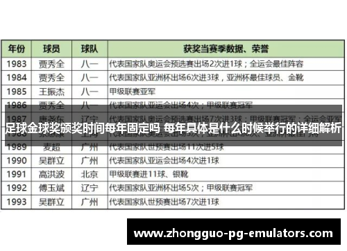 足球金球奖颁奖时间每年固定吗 每年具体是什么时候举行的详细解析